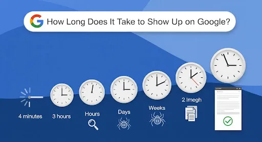 SEO timeline showing how long it takes for a website to rank on Google